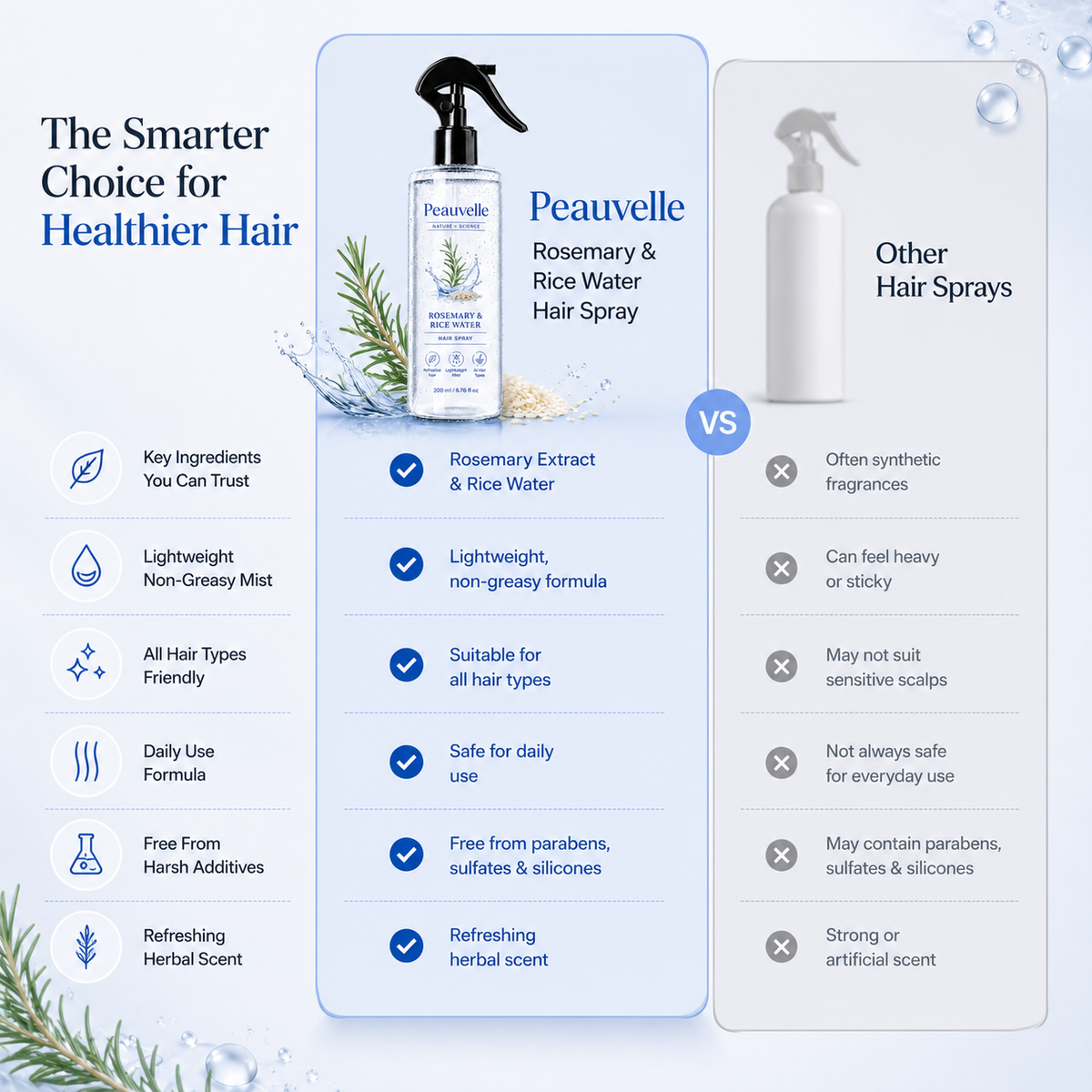 Last Day Buy 1 Get 1 Free 💗Peauvelle💧Rosemary Hair Care Spray